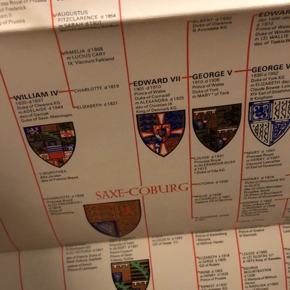 Genealogy and timeline of all British monarchs - Picture 4 of 4